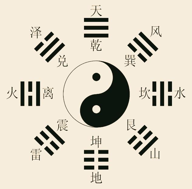 中华经典｜十分钟了解《易经》（周易）插图中国题字网