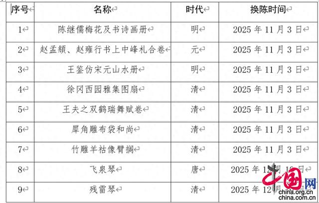 赵孟頫父子行书合卷等珍品亮相故宫藏捐献文物展插图6中国题字网