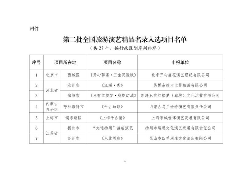 27个项目入选第二批全国旅游演艺精品名录插图中国题字网