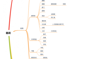 题词知识｜何为题词以及题词分为几类？缩略图中国题字网