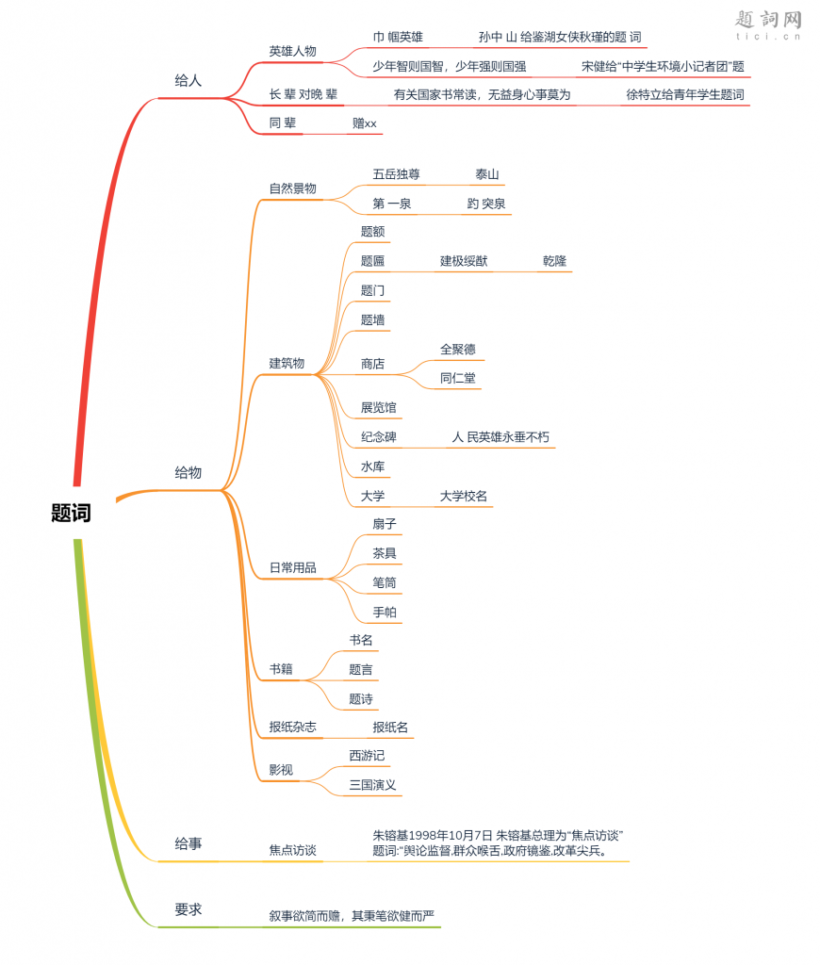 题词知识｜何为题词以及题词分为几类？插图中国题字网
