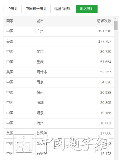 中国题字网访客分布与书画定制藏友统计分析插图1中国题字网 中国题字网访客分布与书画定制藏友统计分析插图1中国题字网