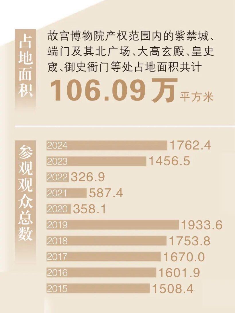 北京十大旅游景点-故宫博物院插图1中国题字网 北京十大旅游景点-故宫博物院插图1中国题字网
